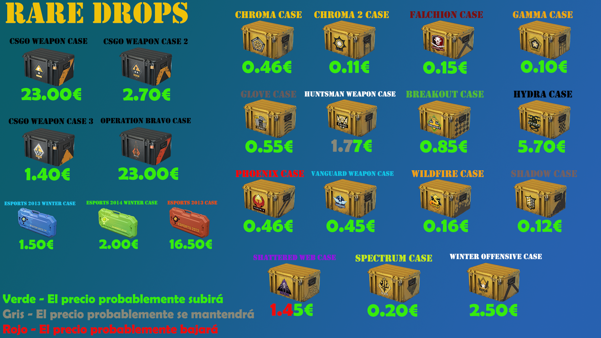 Tips to maximize your earnings on CS gambling sites: Go